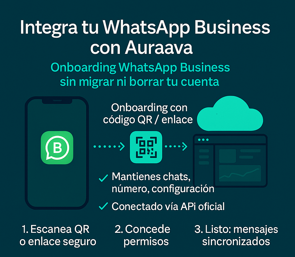 Proceso de Onboarding de WhatsApp Business con código QR